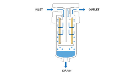 System separacji wody i oleju gazowego